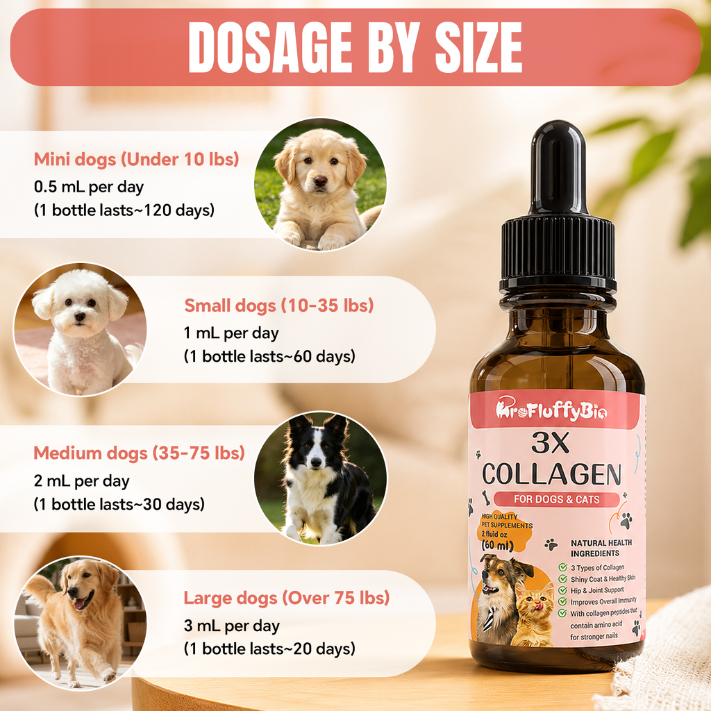 ProFluffyBio 3X Collagen Peptides Liquid Supplement for Dogs - Supports Skin, Healthy Coats, Hips & Joints - with Hyaluronic Acid, Types 1,2 & 3 Collagen - Add to Food, Suitable for All Sizes, Skin & Joints