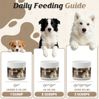 ProFluffyBio Turkey Tail Mushroom Powder For Dogs - For Lumps & Bumps, Immunity, Respiratory, Digestion & Cellular Health（150g）
